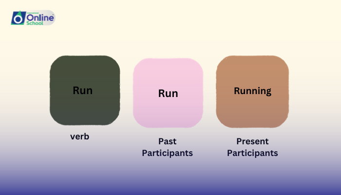 Lesson 04: Make and Use Present and Past Participles